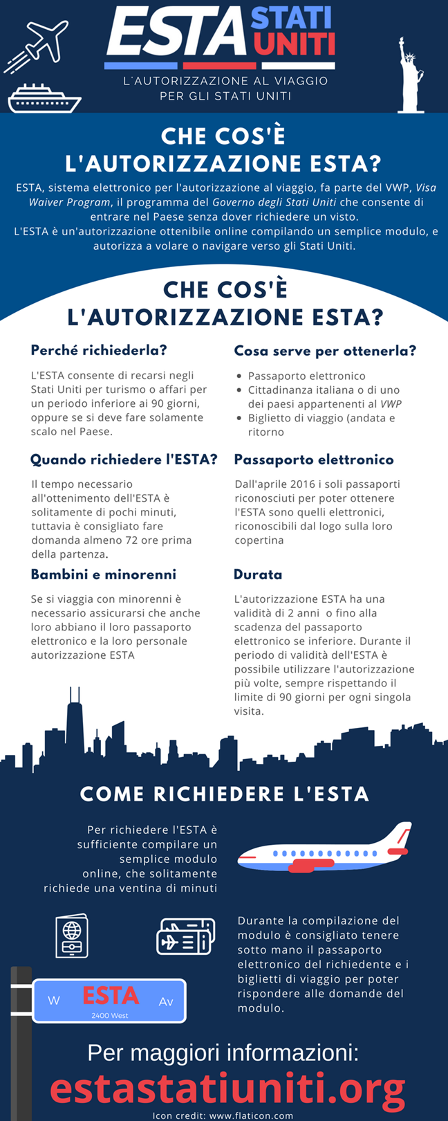 Infografica ESTA Stati Uniti